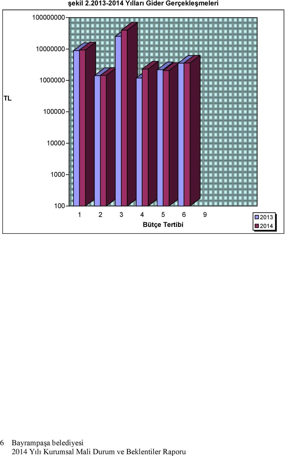 Gerçekleşmeleri 100000000