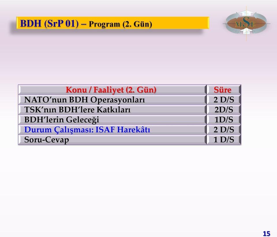 Katkıları BDH lerin Geleceği Durum Çalışması: ISAF