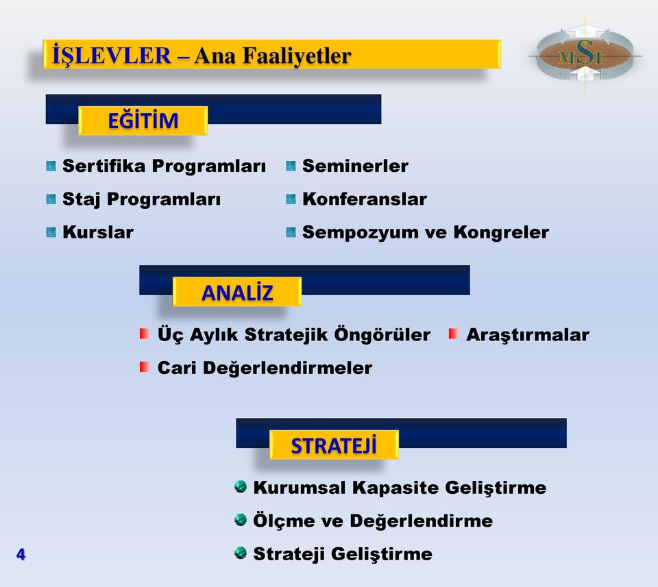 ANALİZ Üç Aylık Stratejik Öngörüler Araştırmalar Cari