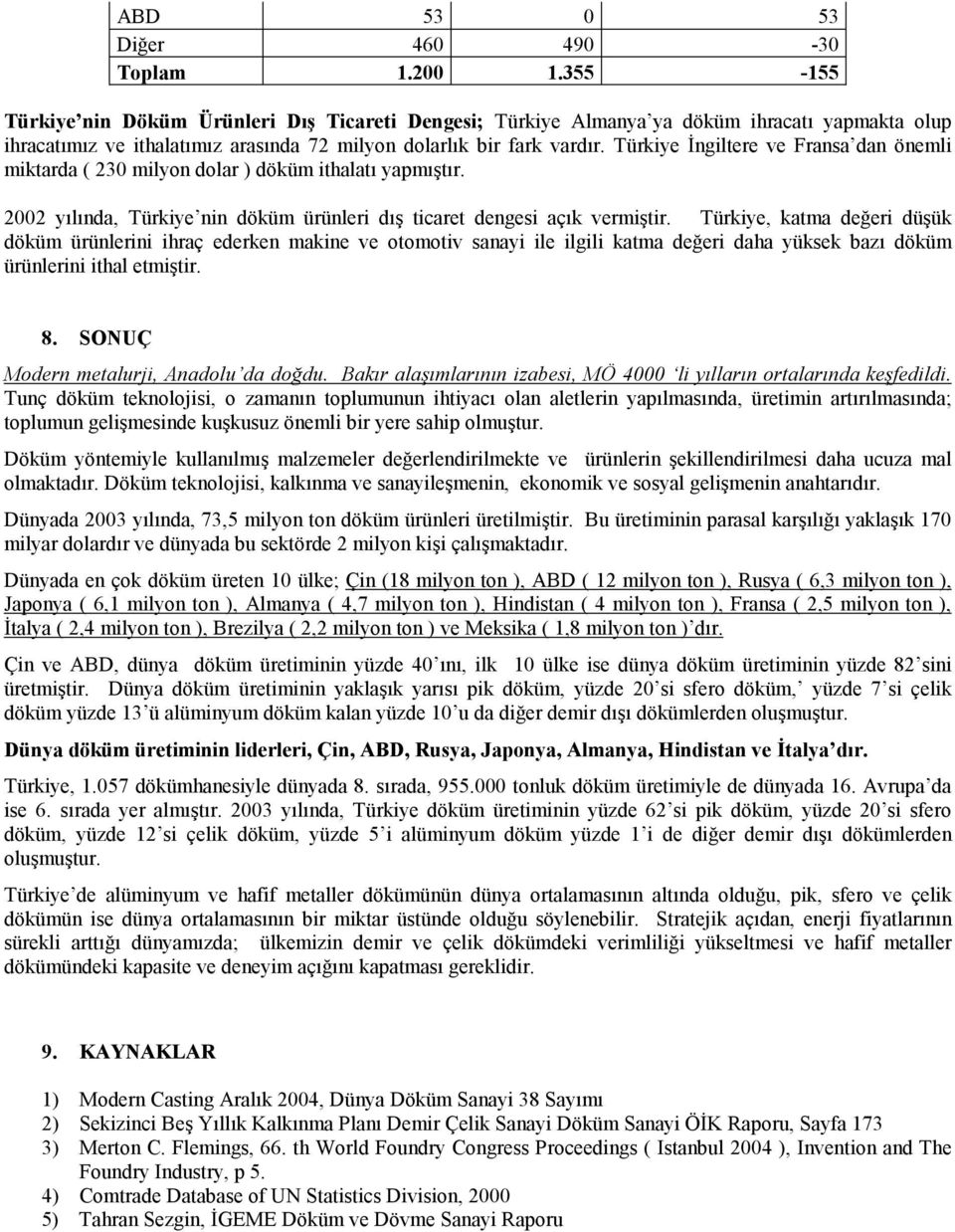 Türkiye İngiltere ve Fransa dan önemli miktarda ( 230 milyon dolar ) döküm ithalatı yapmıştır. 2002 yılında, Türkiye nin döküm ürünleri dış ticaret dengesi açık vermiştir.