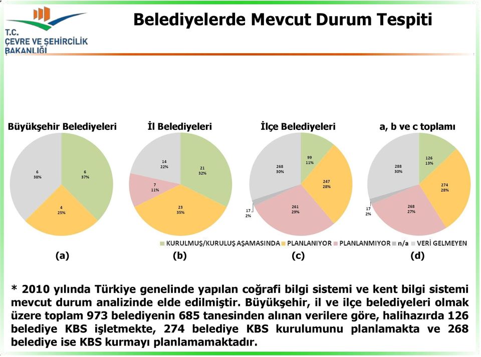 edilmiştir.