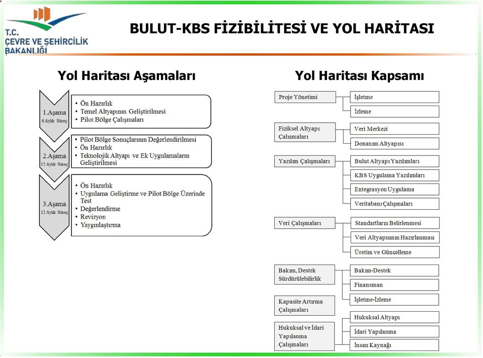 HARİTASI Yol