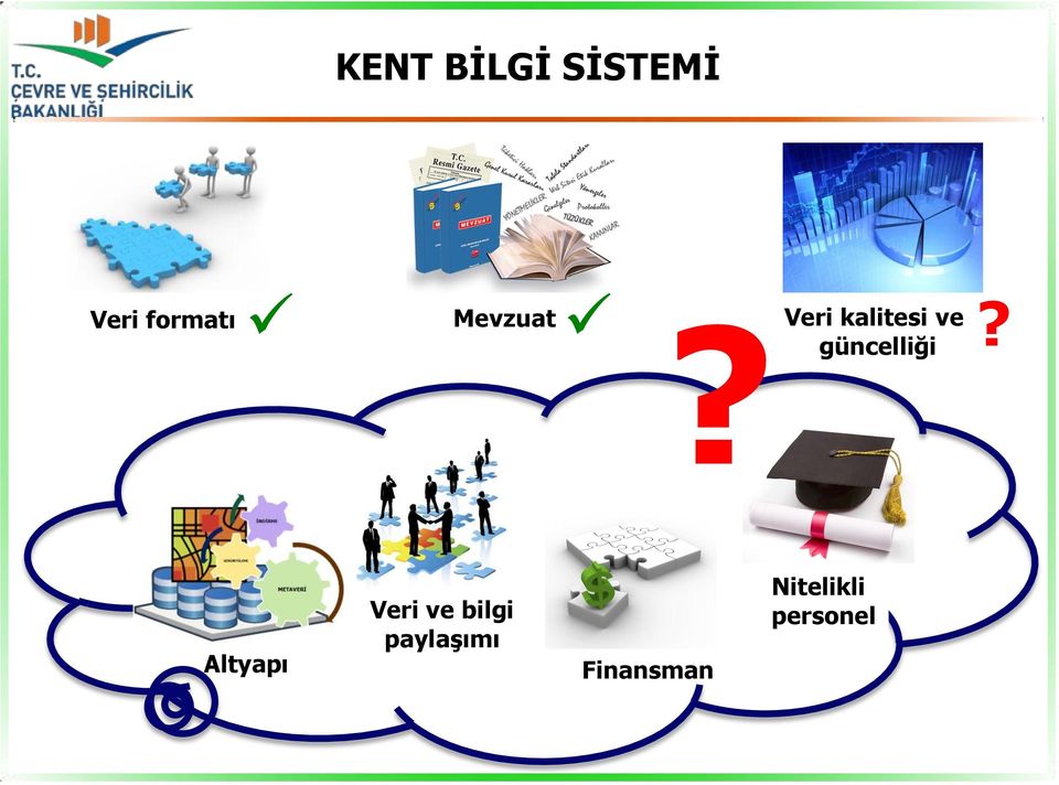 güncelliği Altyapı Veri ve bilgi