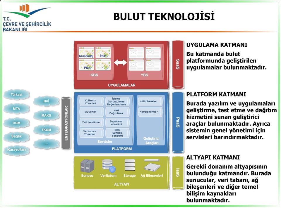 araçlar bulunmaktadır. Ayrıca sistemin genel yönetimi için servisleri barındırmaktadır.