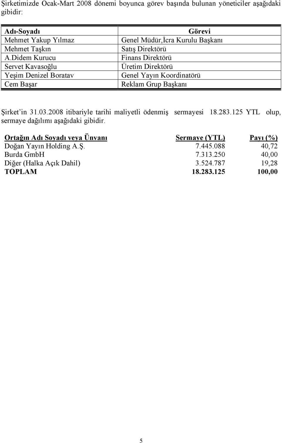 Koordinatörü Reklam Grup Başkanı Şirket in 31.03.2008 itibariyle tarihi maliyetli ödenmiş sermayesi 18.283.125 YTL olup, sermaye dağılımı aşağıdaki gibidir.