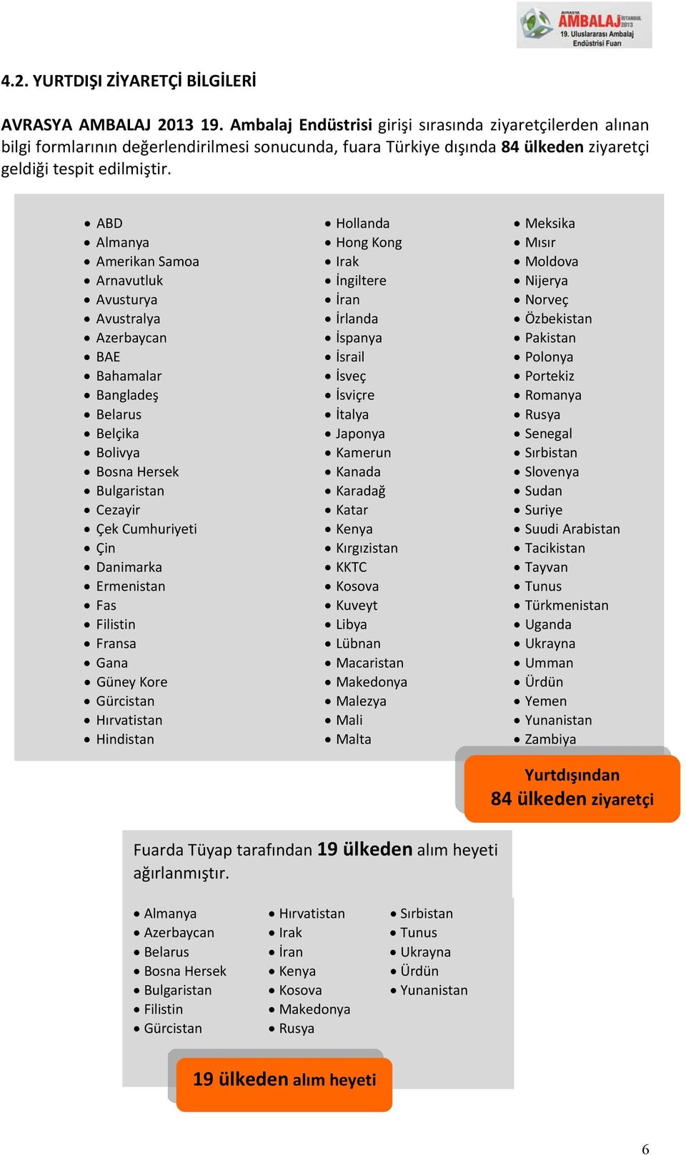 ABD Almanya Amerikan Samoa Arnavutluk Avusturya Avustralya Azerbaycan BAE Bahamalar Bangladeş Belarus Belçika Bolivya Bosna Hersek Bulgaristan Cezayir Çek Cumhuriyeti Çin Danimarka Ermenistan Fas