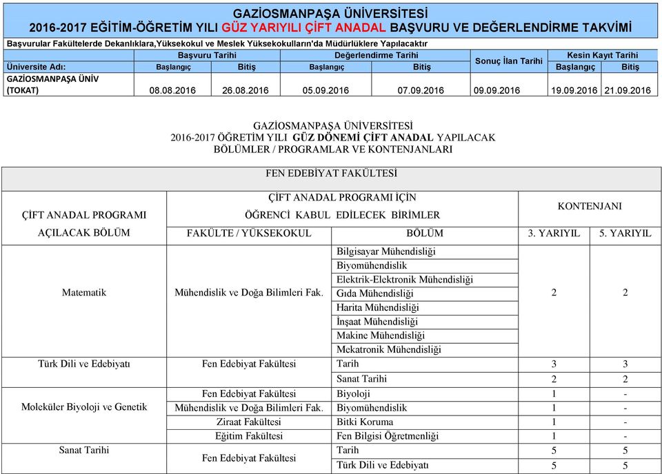 09.2016 19.09.2016 21.09.2016 ÇİFT ANADAL PROGRAMI 2016-2017 ÖĞRETİM YILI GÜZ DÖNEMİ ÇİFT ANADAL YAPILACAK FEN EDEBİYAT FAKÜLTESİ ÇİFT ANADAL PROGRAMI İÇİN Matematik Mühendislik ve Doğa Bilimleri Fak.