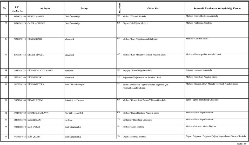 Alpaslan Anadolu Lisesi 34 11417658722 DİDEM KALAYCI YAZICI Rehberlik 85 Arpaçay / Yatılı Bölge Ortaokulu Arpaçay - Arpaçay Anaokulu 35 25790113266 DİDEM NAYKİ Matematik 64 Kağızman / Kağızman Aras