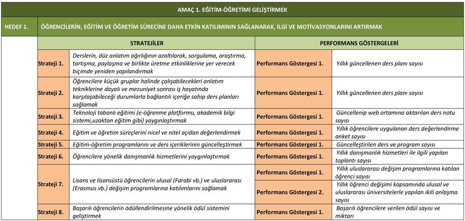 Derslerin, düz anlatım ağırlığının azaltılarak, sorgulama, araştırma, tartışma, paylaşma ve birlikte üretme etkinliklerine yer verecek biçimde yeniden yapılandırmak Yıllık güncellenen ders planı