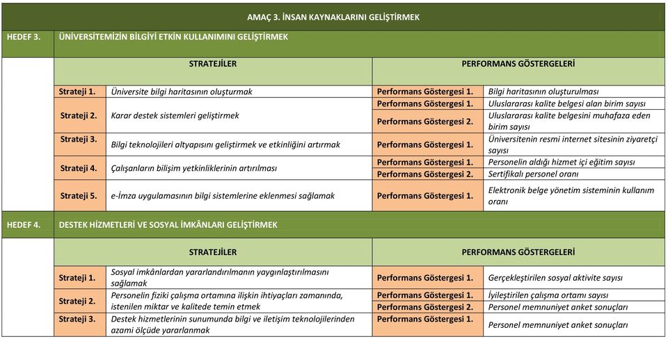 Karar destek sistemleri geliştirmek Uluslararası kalite belgesini muhafaza eden Performans Göstergesi 2. birim sayısı Strateji 3.