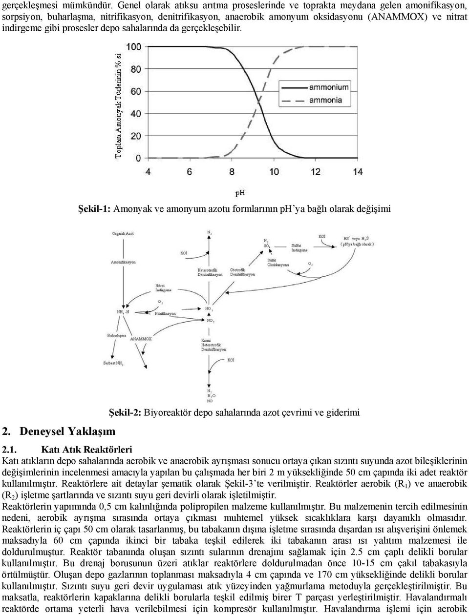 gibi prosesler depo sahalarında da gerçekleşebilir. Şekil-1: Amonyak ve amonyum azotu formlarının ph ya bağlı olarak değişimi 2.