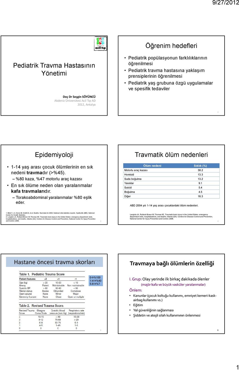 travmadır (>%45). %80 kaza, %47 motorlu araç kazası En sık ölüme neden olan yaralanmalar kafa travmalarıdır. Torakoabdominal yaralanmalar %80 eşlik eder. Ölüm nedeni Sıklık (%) Motorlu araç kazası 38.