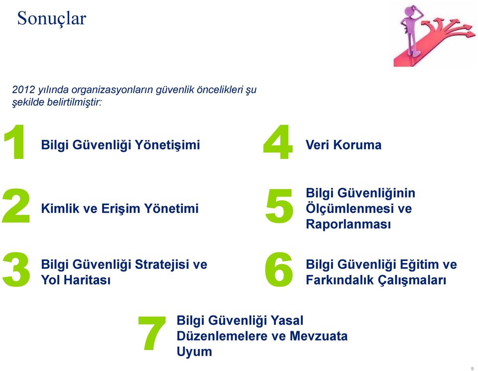 Ölçümlenmesi ve Raporlanması 3 Bilgi Güvenliği Stratejisi ve Yol Haritası 6 Bilgi