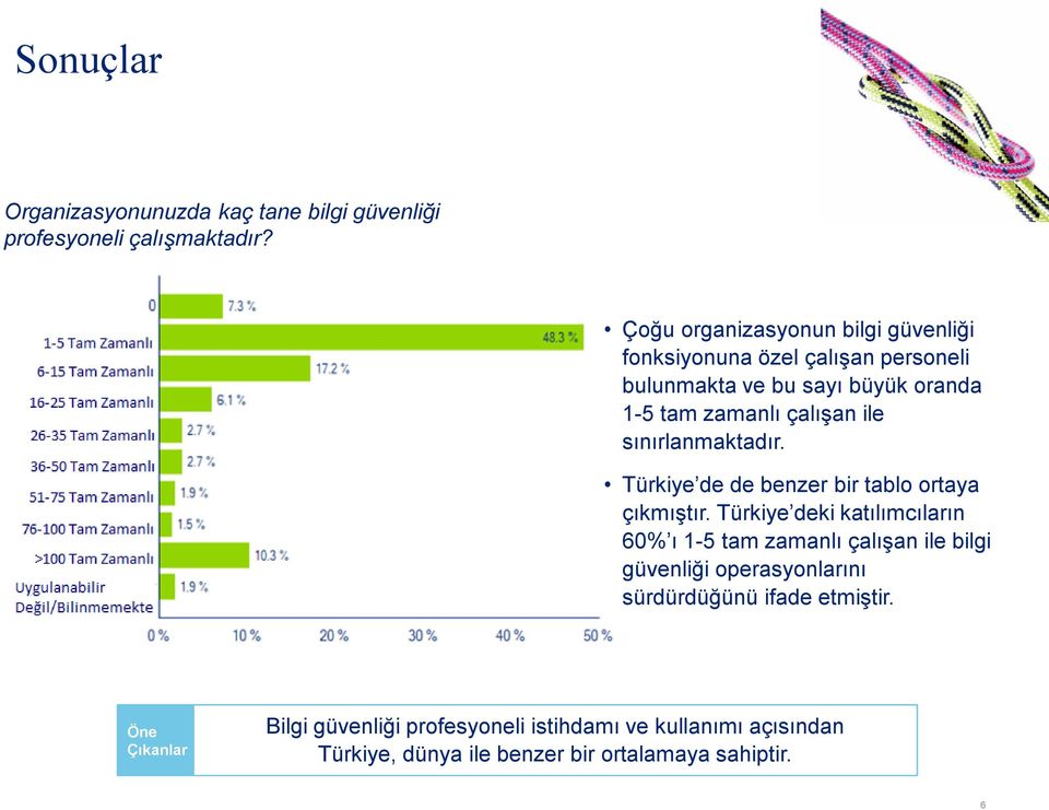 ile sınırlanmaktadır. Türkiye de de benzer bir tablo ortaya çıkmıştır.