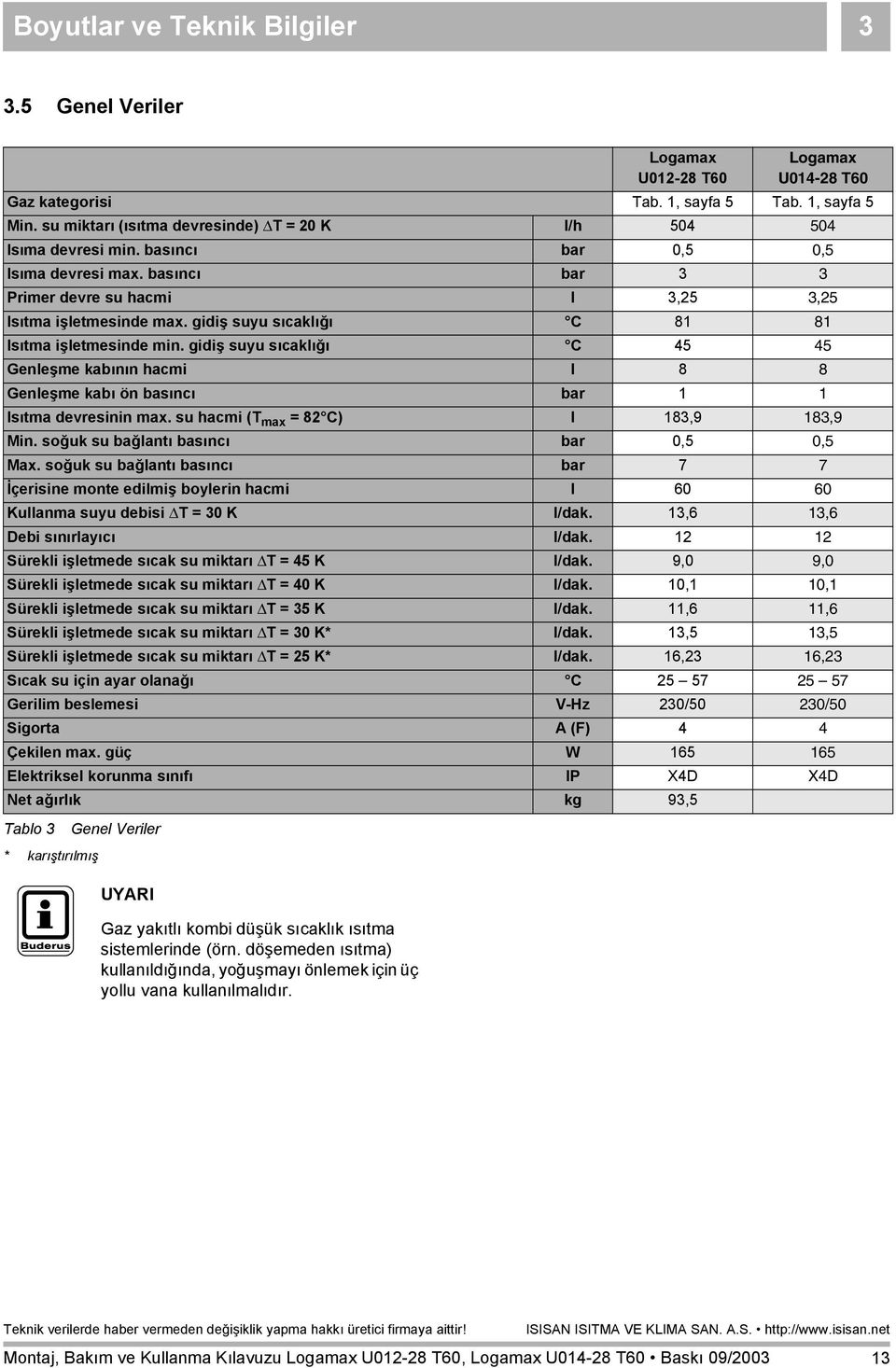 gidiş suyu sõcaklõğõ C 81 81 Isõtma işletmesinde min. gidiş suyu sõcaklõğõ C 45 45 Genleşme kabõnõn hacmi I 8 8 Genleşme kabõ ön basõncõ bar 1 1 Isõtma devresinin max.