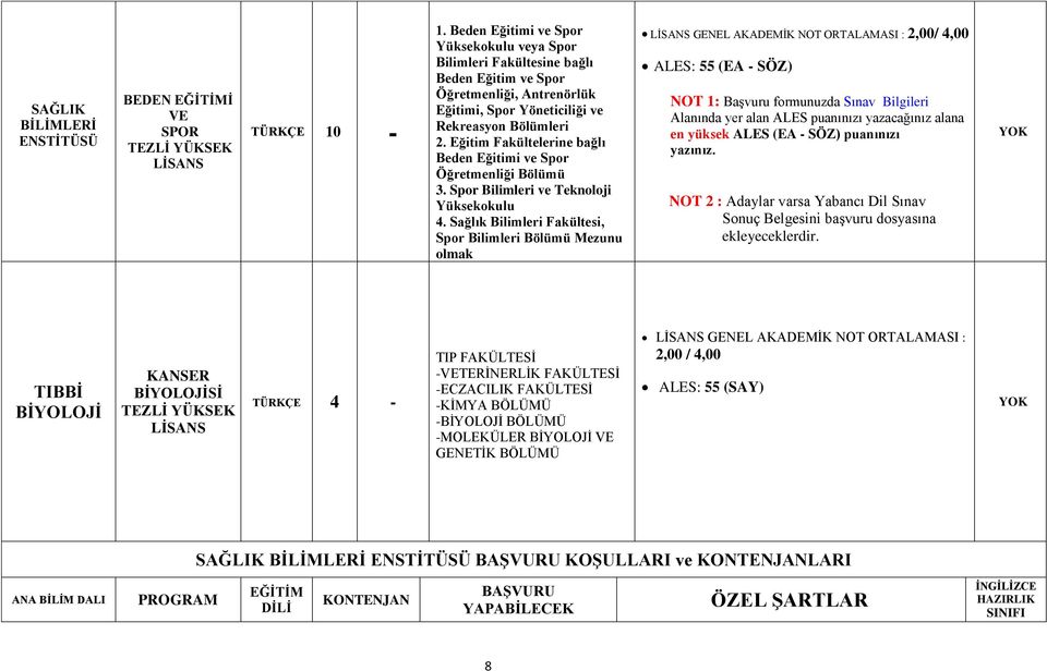 Eğitim Fakültelerine bağlı Beden Eğitimi ve Spor Öğretmenliği Bölümü 3. Spor Bilimleri ve Teknoloji Yüksekokulu 4.