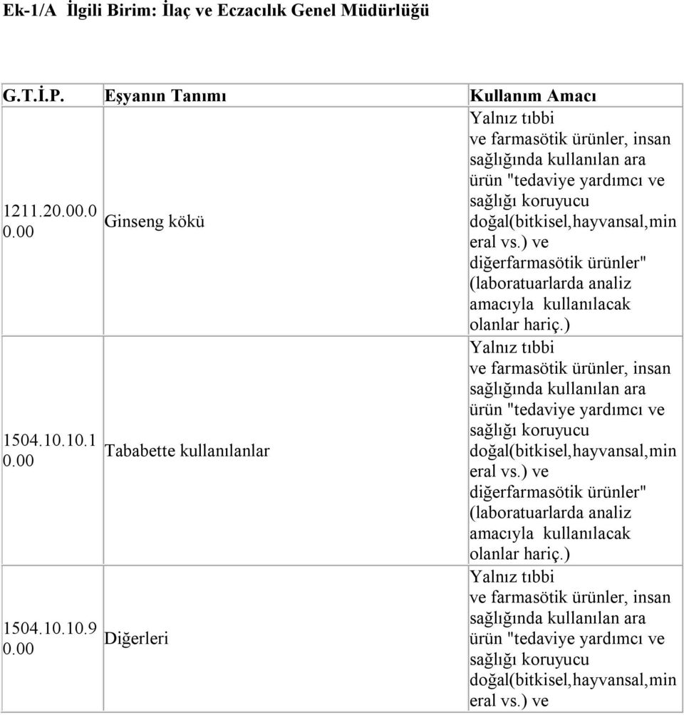 Eşyanın Tanımı Kullanım Amacı 1211.2.0 1504.