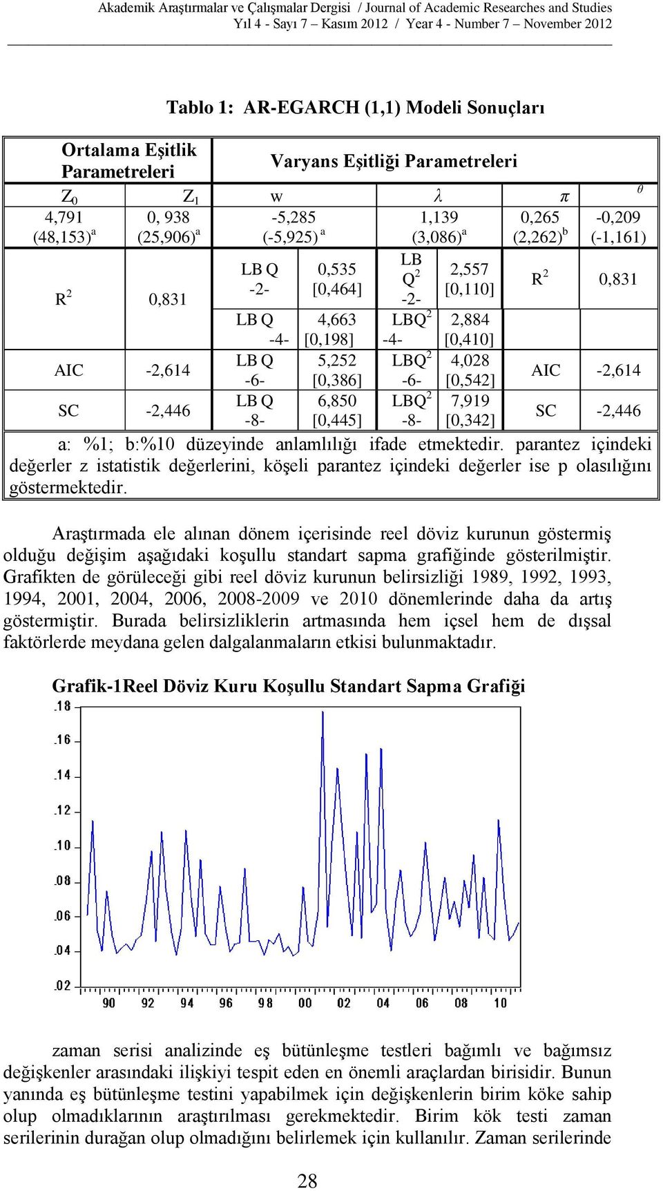 Q -8- [0,386] 6,850 [0,445] -6- LBQ 2-8- [0,542] 7,919 [0,342] SC -2,446 a: %1; b:%10 düzeyide alamlılığı ifade etmektedir.