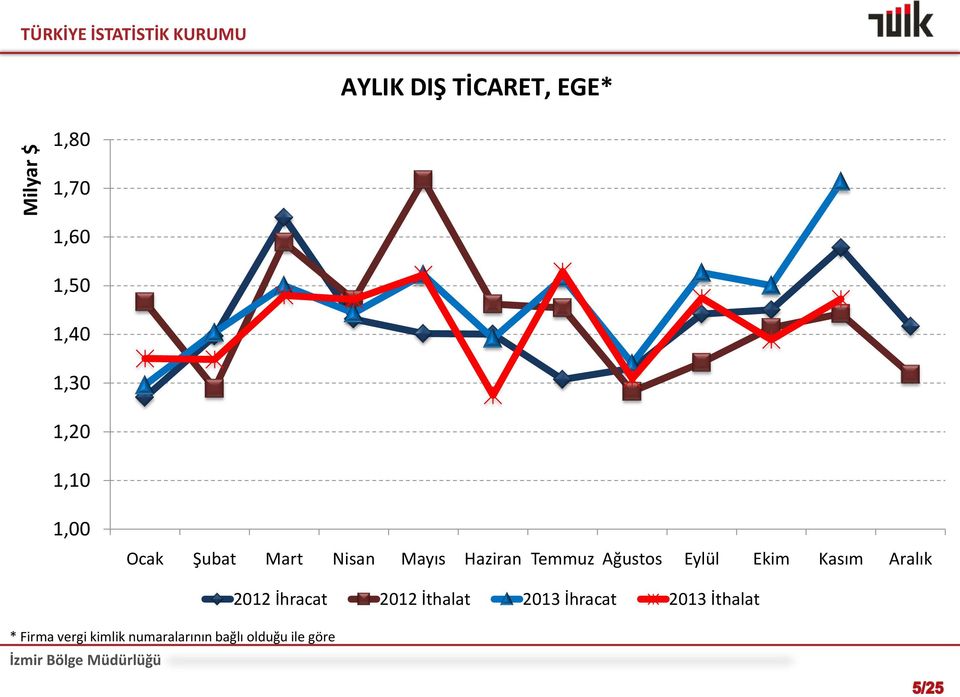 Temmuz Ağustos Eylül Ekim Kasım Aralık * Firma vergi kimlik