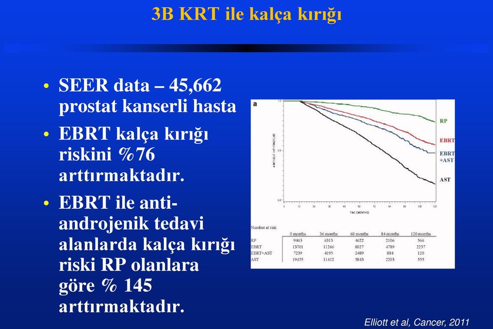 EBRT ile antiandrojenik tedavi alanlarda kalça kırığı