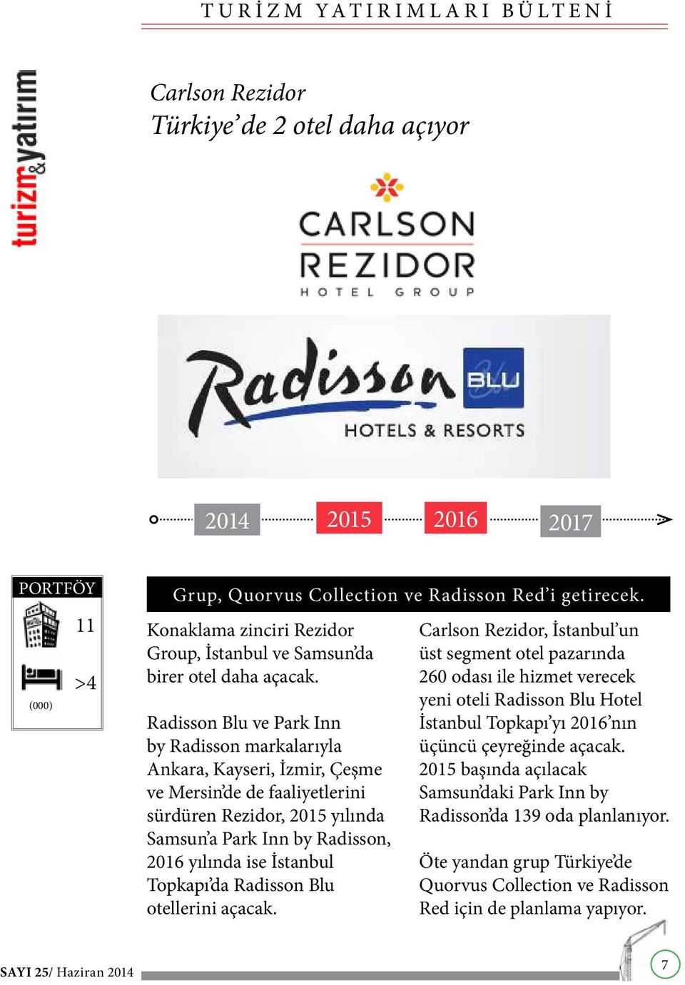 Radisson Blu ve Park Inn by Radisson markalarıyla Ankara, Kayseri, İzmir, Çeşme ve Mersin de de faaliyetlerini sürdüren Rezidor, 2015 yılında Samsun a Park Inn by Radisson, 2016 yılında ise