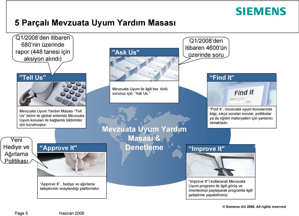 Yeni Hediye ve Ağırlama Politikası Mevzuata Uyum Yardım Masası Tell Us birimi ile global anlamda Mevzuata Uyum konuları ile bağlantılı bildirimler için kurulmuştur.