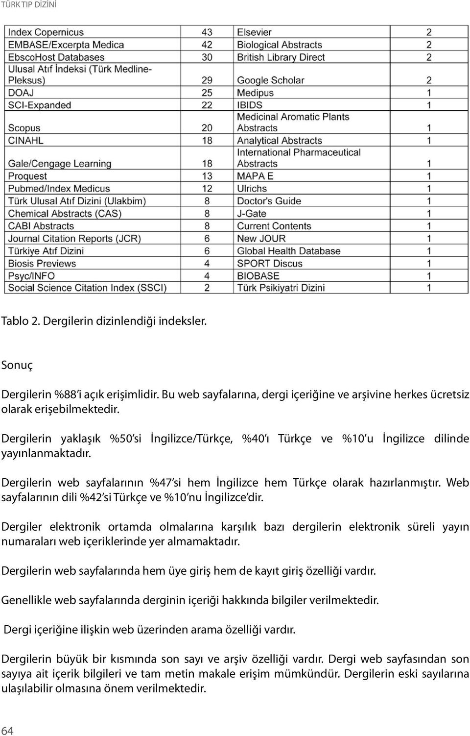 Web sayfalarının dili %42 si Türkçe ve %10 nu İngilizce dir. Dergiler elektronik ortamda olmalarına karşılık bazı dergilerin elektronik süreli yayın numaraları web içeriklerinde yer almamaktadır.