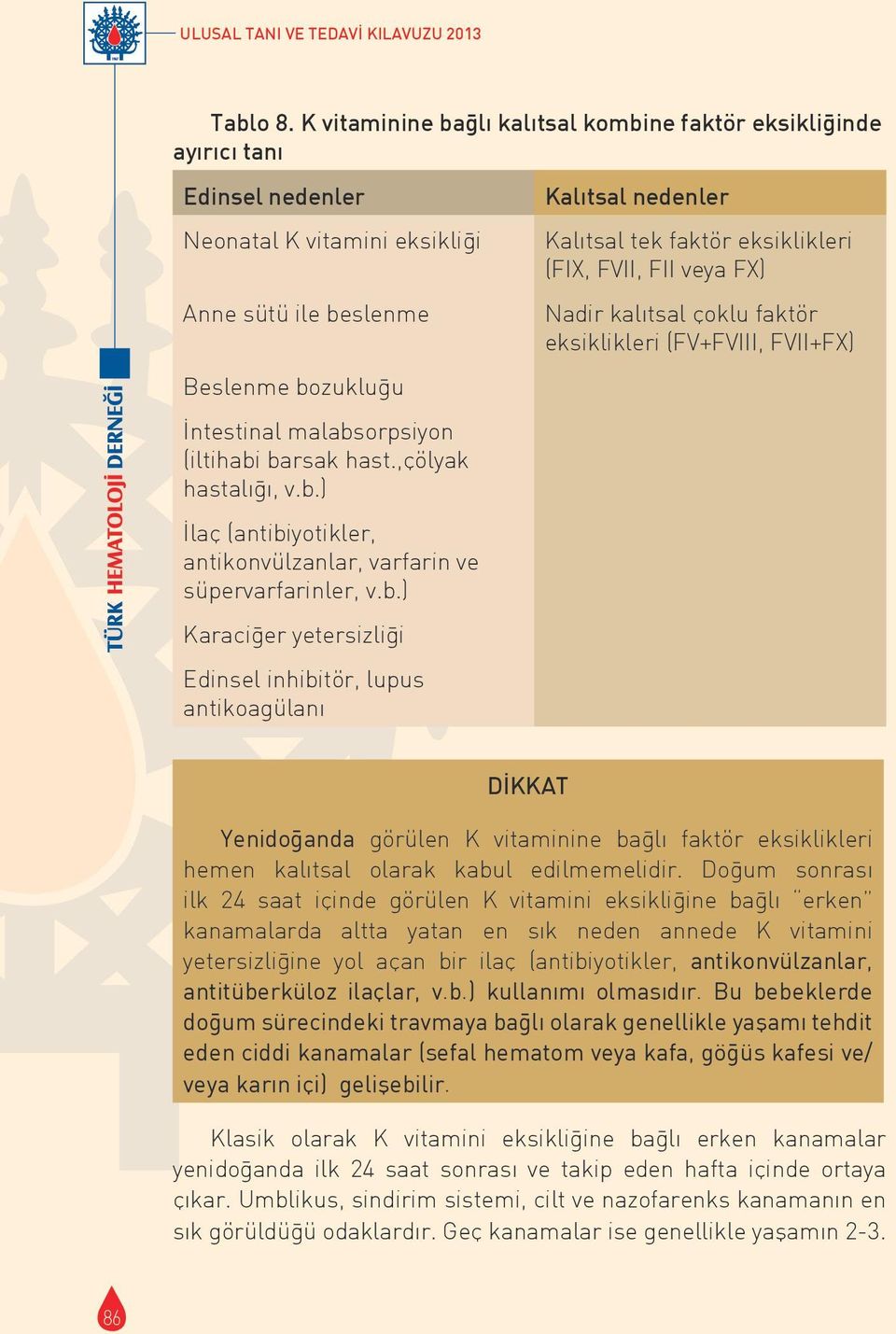 barsak hast.,c ölyak hastalığı, v.b.) İlac (antibiyotikler, antikonvülzanlar, varfarin ve süpervarfarinler, v.b.) Karaciğer yetersizliği Edinsel inhibitör, lupus antikoagülanı Kalıtsal nedenler