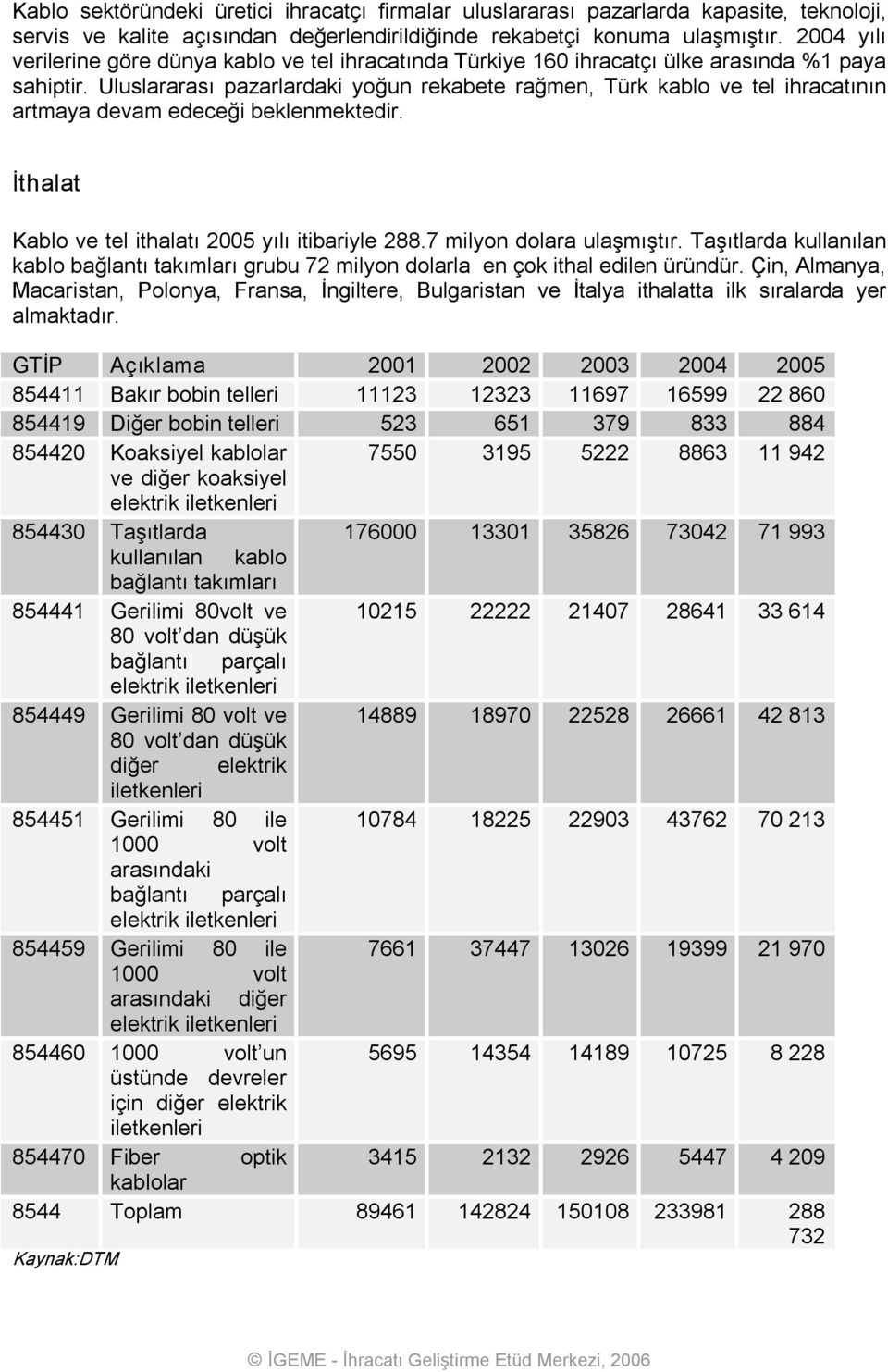 Uluslararası pazarlardaki yoğun rekabete rağmen, Türk kablo ve tel ihracatının artmaya devam edeceği beklenmektedir. İthalat Kablo ve tel ithalatı 2005 yılı itibariyle 288.7 milyon dolara ulaşmıştır.