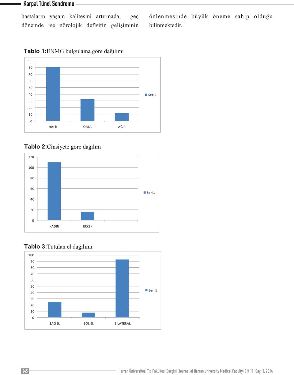 Tablo 1: ENMG bulgulaına göre dağılımı 9 8 7 6 5 3 2 1 ORTA Tablo 2: 12 1 8 6 2 KADIN ERKEK