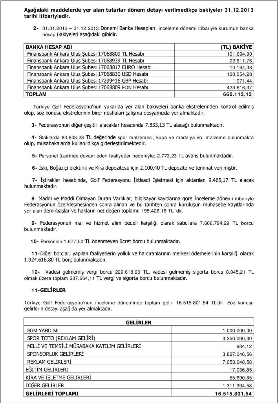 611,76 Finansbank Ankara Ulus Şubesi 17068817 EURO Hesabı 10.164,38 Finansbank Ankara Ulus Şubesi 17068830 USD Hesabı 100.054,28 Finansbank Ankara Ulus Şubesi 17299416 GBP Hesabı 1.