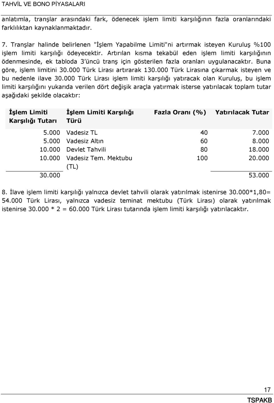 Artırılan kısma tekabül eden işlem limiti karşılığının ödenmesinde, ek tabloda 3 üncü tranş için gösterilen fazla oranları uygulanacaktır. Buna göre, işlem limitini 30.000 Türk Lirası artırarak 130.