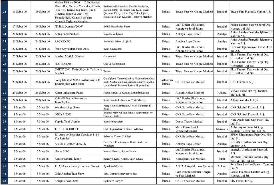 Kömür, Blok Taş, Kırma Taş, Kum, Çakıl, Çimento, Kireç ve Alçı Taşı, Kıymetli ve Yarı Kıymetli Taşlar ve Metaller 23 17 Şubat 06 19 Şubat 06 "Evlilik Dünyası '2006" Evlilik Hazırlıkları Tüyap Fuar ve
