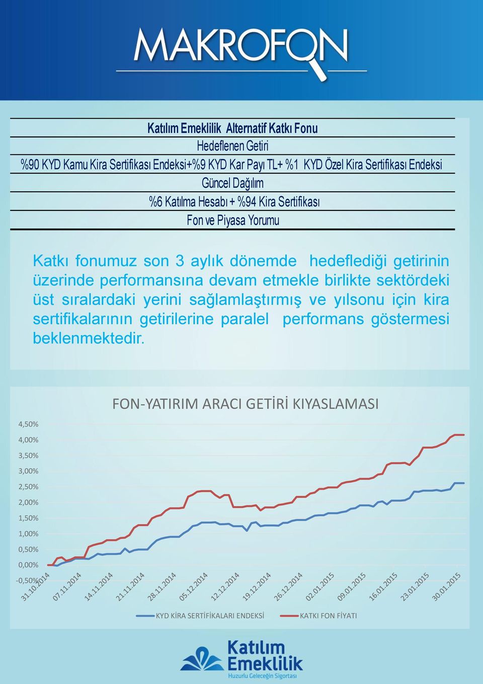 devam etmekle birlikte sektördeki üst sıralardaki yerini sağlamlaştırmış ve yılsonu için kira sertifikalarının getirilerine