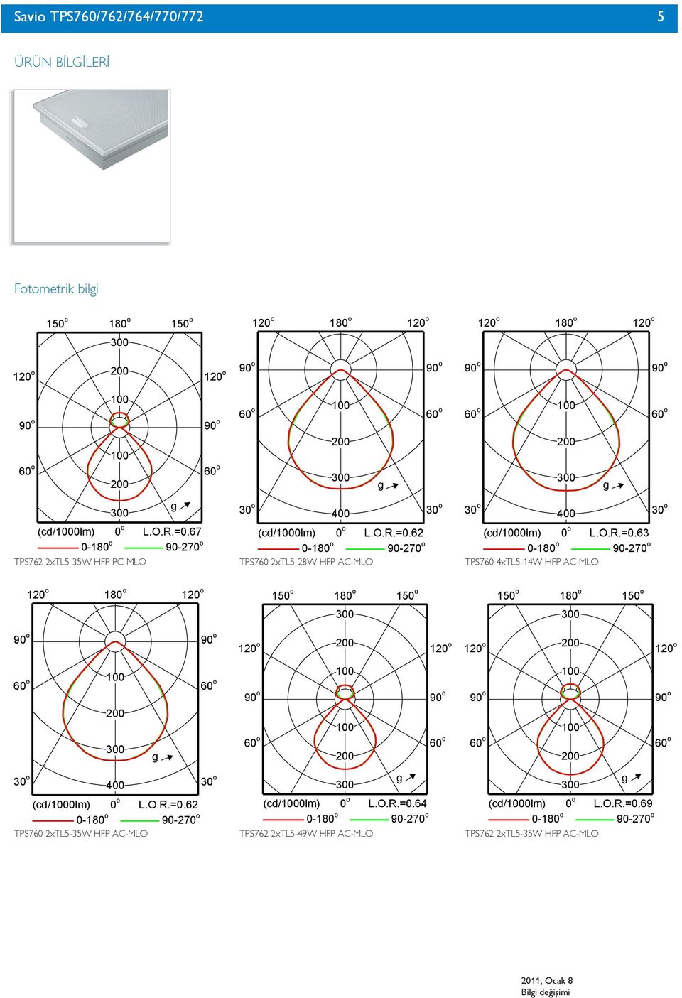 O.R.=0.63 0-180 -270 TPS7 4xTL5-14W HFP AC-MLO 0 180 180 180 (cd/0lm) L.O.R.=0.62 0-180 -270 TPS7 2xTL5-35W HFP AC-MLO 0 (cd/0lm) L.