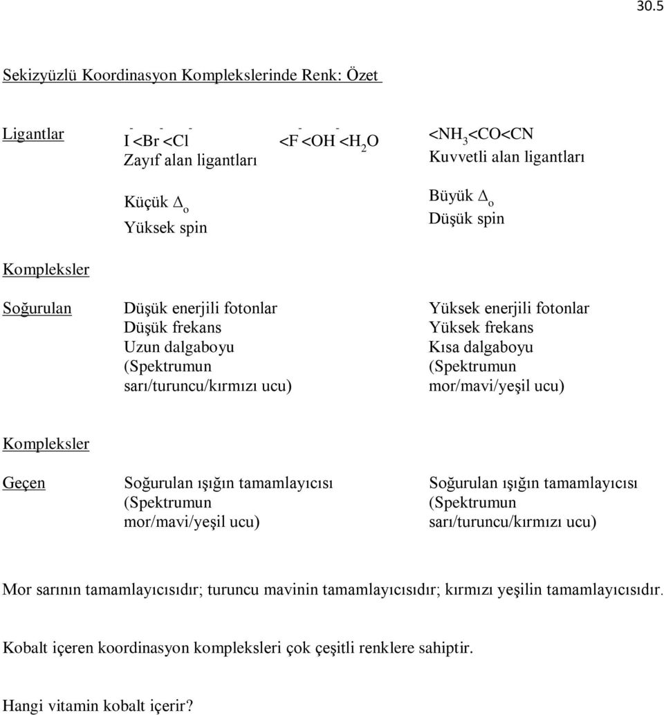 dalgaboyu mor/mavi/yeşil ucu) Kompleksler Geçen ışığın tamamlayıcısı mor/mavi/yeşil ucu) ışığın tamamlayıcısı sarı/turuncu/kırmızı ucu) Mor sarının