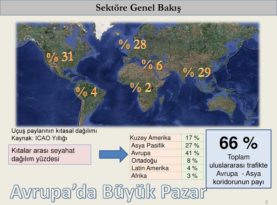 Asya Pasifik 27 % Avrupa 41 % Ortadoğu 8 % Latin Amerika 4 % Afrika