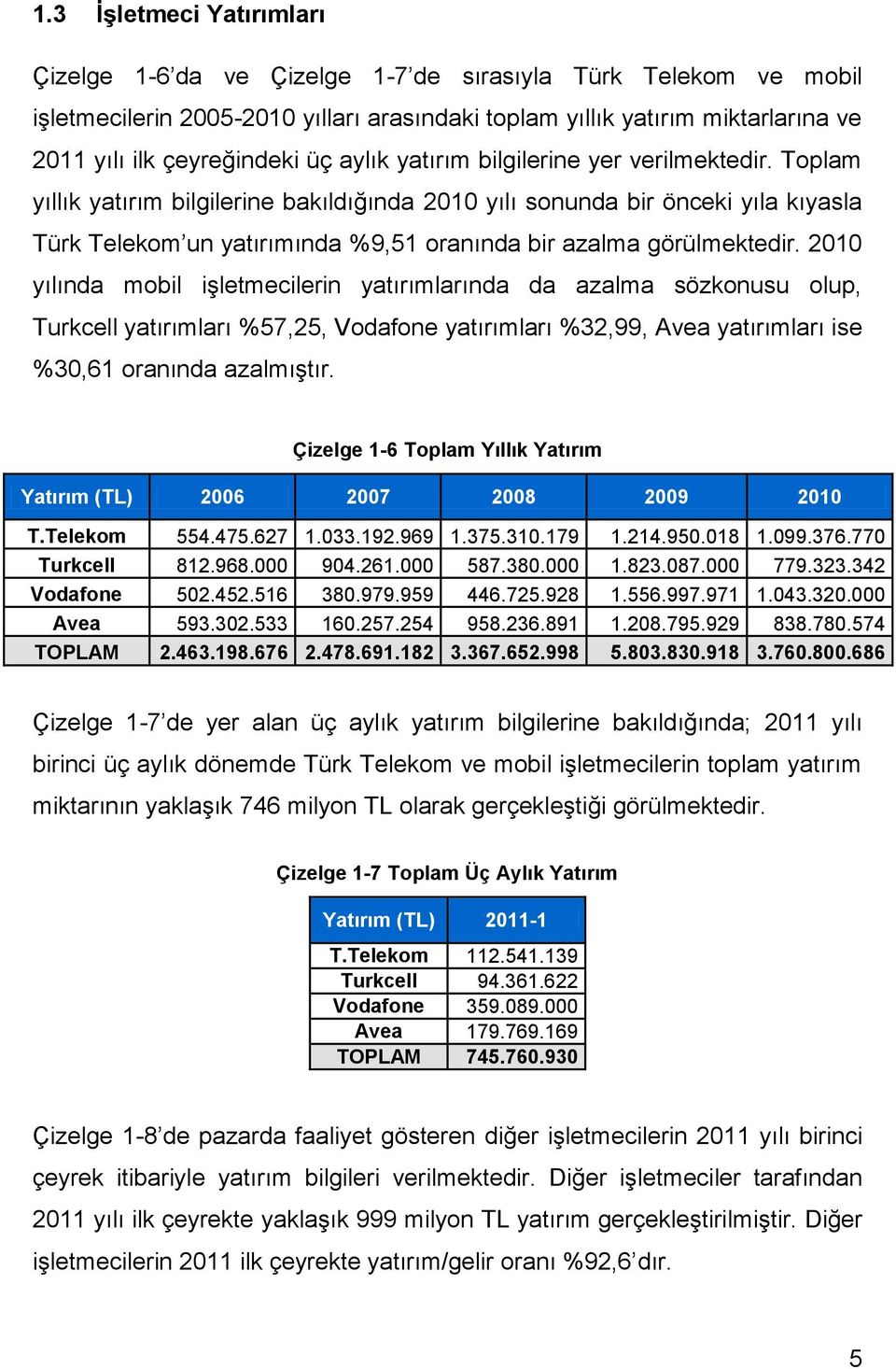 Toplam yıllık yatırım bilgilerine bakıldığında 2010 yılı sonunda bir önceki yıla kıyasla Türk Telekom un yatırımında %9,51 oranında bir azalma görülmektedir.