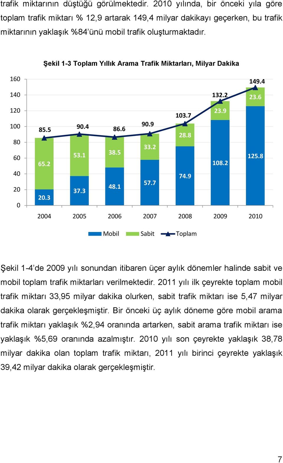 Şekil 1-3 Toplam Yıllık Arama Trafik Miktarları, Milyar Dakika 160 140 132.2 149.4 23.6 120 100 80 60 40 20 0 23.9 103.7 85.5 90.4 90.9 86.6 28.8 33.2 53.1 38.5 125.8 65.2 108.2 74.9 57.7 48.1 37.