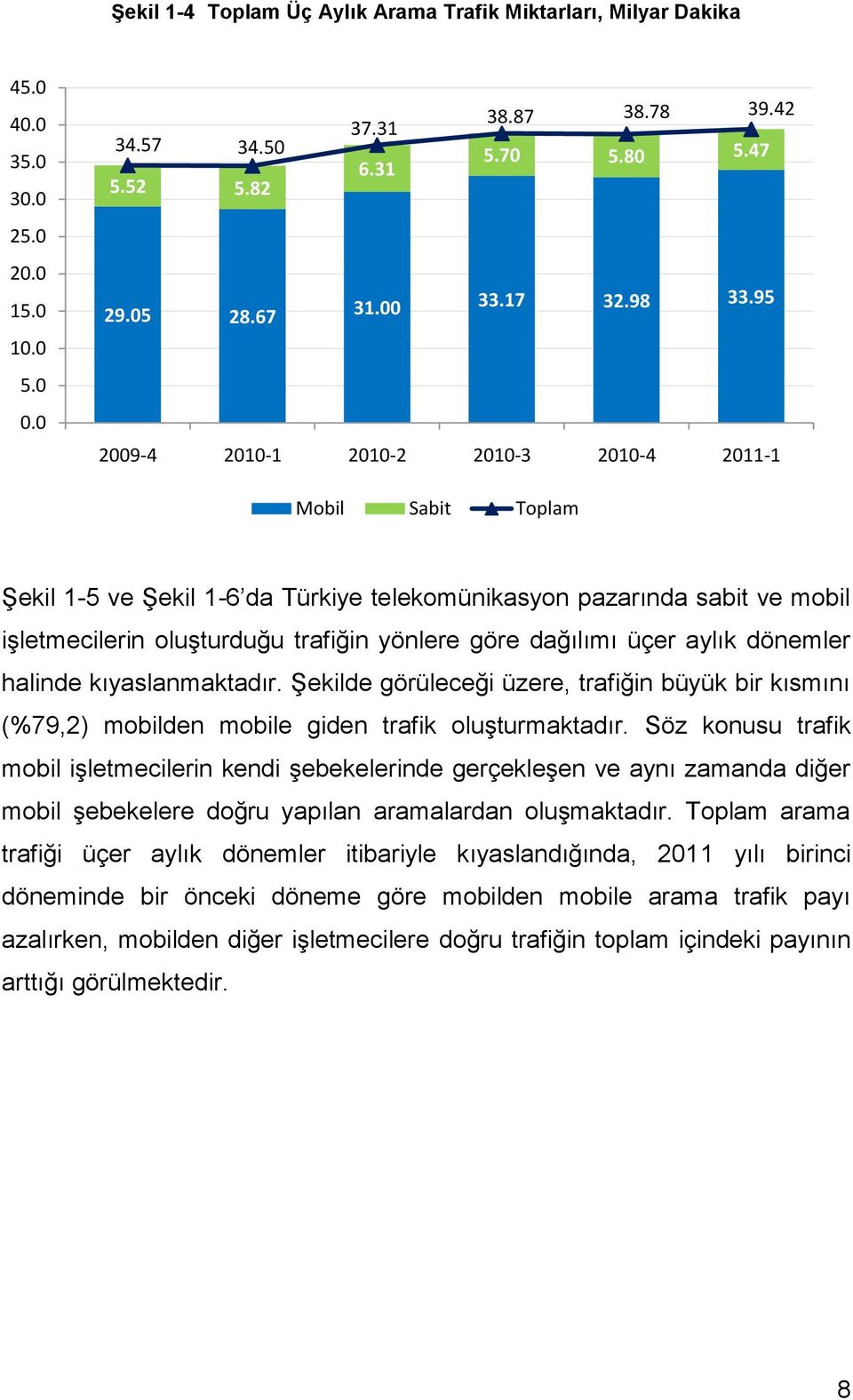 95 2009-4 2010-1 2010-2 2010-3 2010-4 2011-1 Mobil Sabit Toplam Şekil 1-5 ve Şekil 1-6 da Türkiye telekomünikasyon pazarında sabit ve mobil işletmecilerin oluşturduğu trafiğin yönlere göre dağılımı
