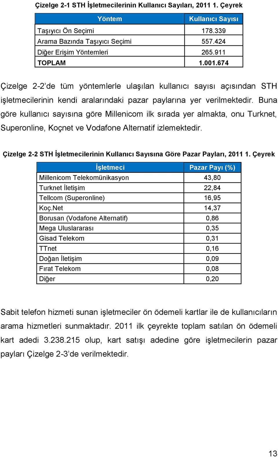 Buna göre kullanıcı sayısına göre Millenicom ilk sırada yer almakta, onu Turknet, Superonline, Koçnet ve Vodafone Alternatif izlemektedir.