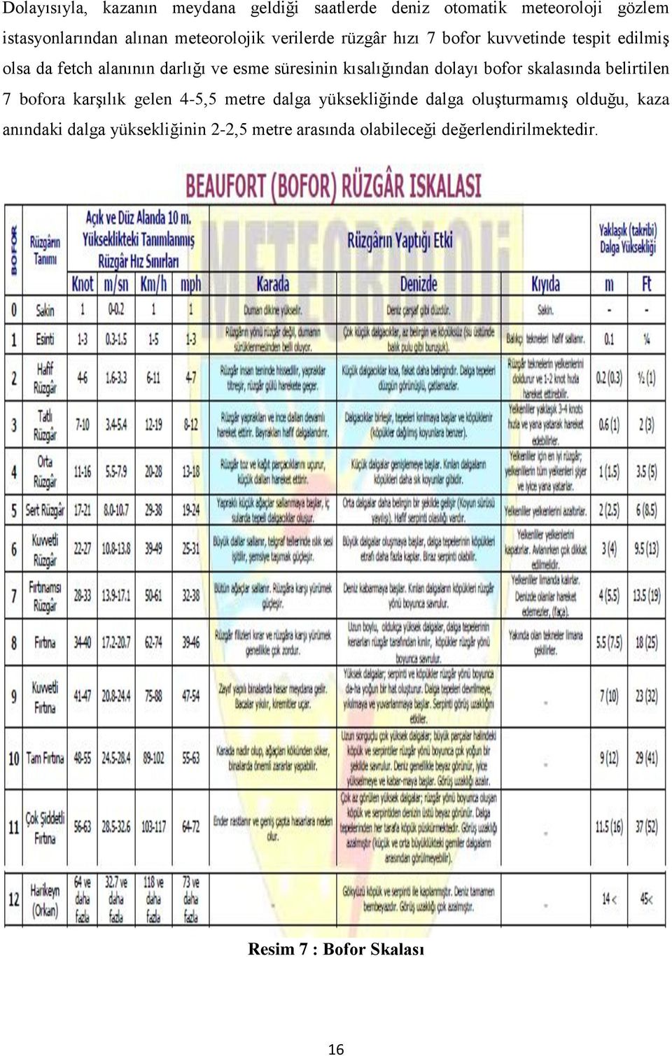 dolayı bofor skalasında belirtilen 7 bofora karşılık gelen 4-5,5 metre dalga yüksekliğinde dalga oluşturmamış olduğu,