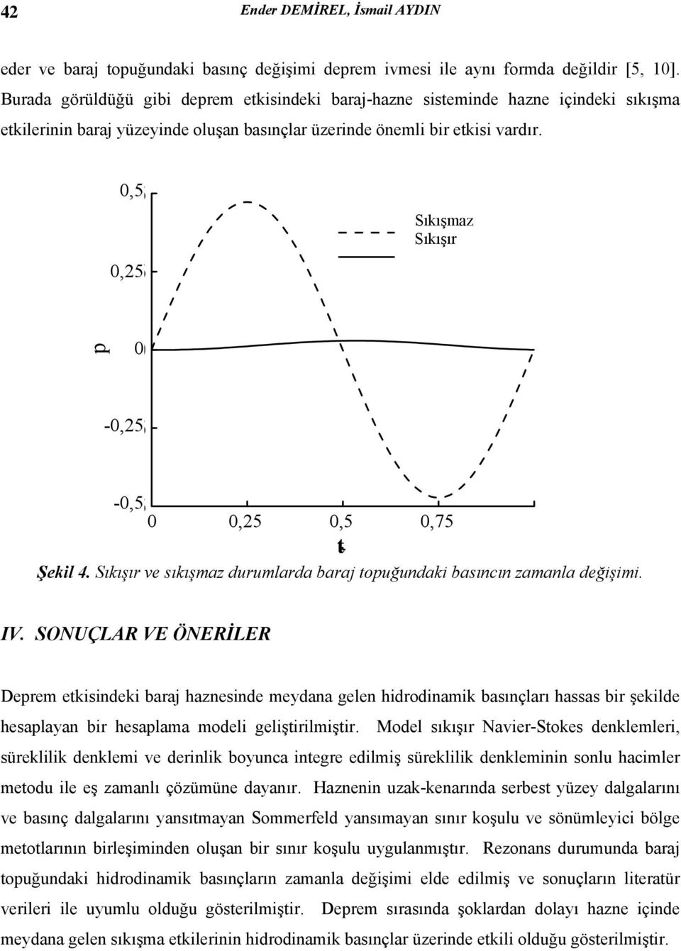 25 -,25 -.5 -,5.25,25.5,5.75,75 Şekil 4. Sıkışır ve sıkışmaz durumlarda baraj opuğundaki basıncın zamanla değişimi. IV.