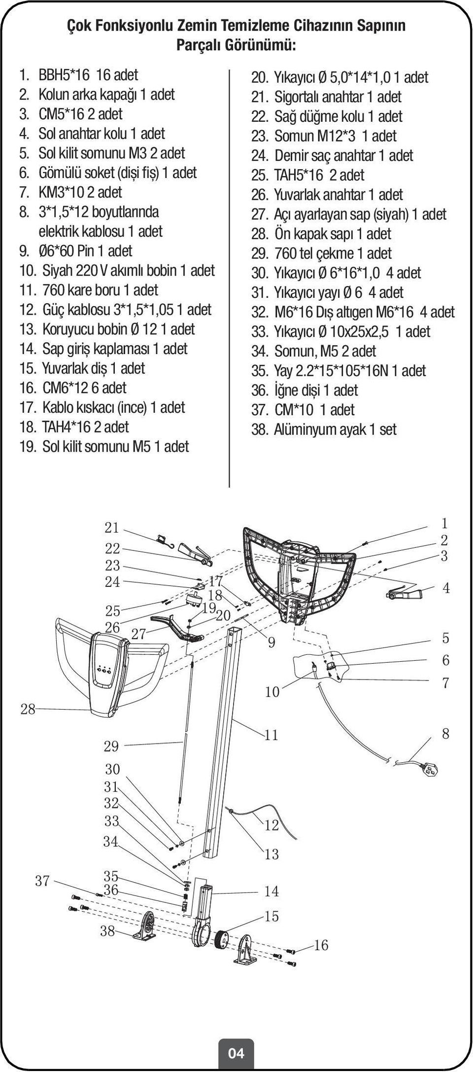 Güç kablosu 3*1,5*1,05 1 adet 13. Koruyucu bobin Ø 12 1 adet 14. Sap giriș kaplaması 1 adet 15. Yuvarlak diș 1 adet 16. CM6*12 6 adet 17. Kablo kıskacı (ince) 1 adet 18. TAH4*16 2 adet 19.