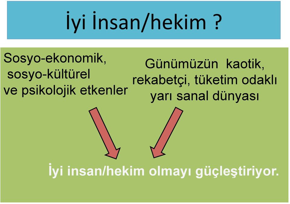 Namuslu, Üretken, Çalışkan rekabetçi, tüketim odaklı ve Bilgi psikolojik ve görgüye etkenler önem veren yarı