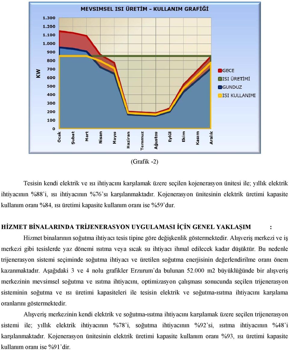 HİZMET BİNALARINDA TRİJENERASYON UYGULAMASI İÇİN GENEL YAKLAŞIM : Hizmet binalarının soğutma ihtiyacı tesis tipine göre değişkenlik göstermektedir.