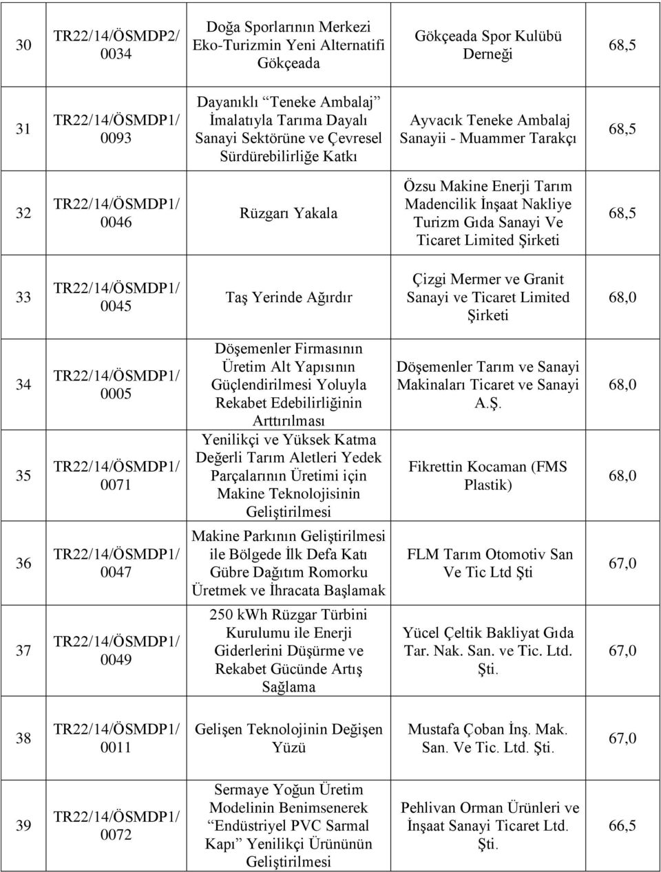 Yerinde Ağırdır Çizgi Mermer ve Granit Sanayi ve Ticaret Limited 34 35 36 37 0005 0071 0047 0049 Döşemenler Firmasının Üretim Alt Yapısının Güçlendirilmesi Yoluyla Rekabet Edebilirliğinin