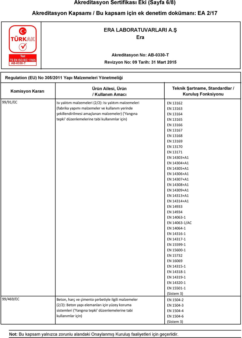 düzenlemelerine tabi kullanımlar için) EN 13162 EN 13163 EN 13164 EN 13165 EN 13166 EN 13167 EN 13168 EN 13169 EN 13170 EN 13171 EN 14303+A1 EN 14304+A1 EN 14305+A1 EN 14306+A1 EN 14307+A1 EN