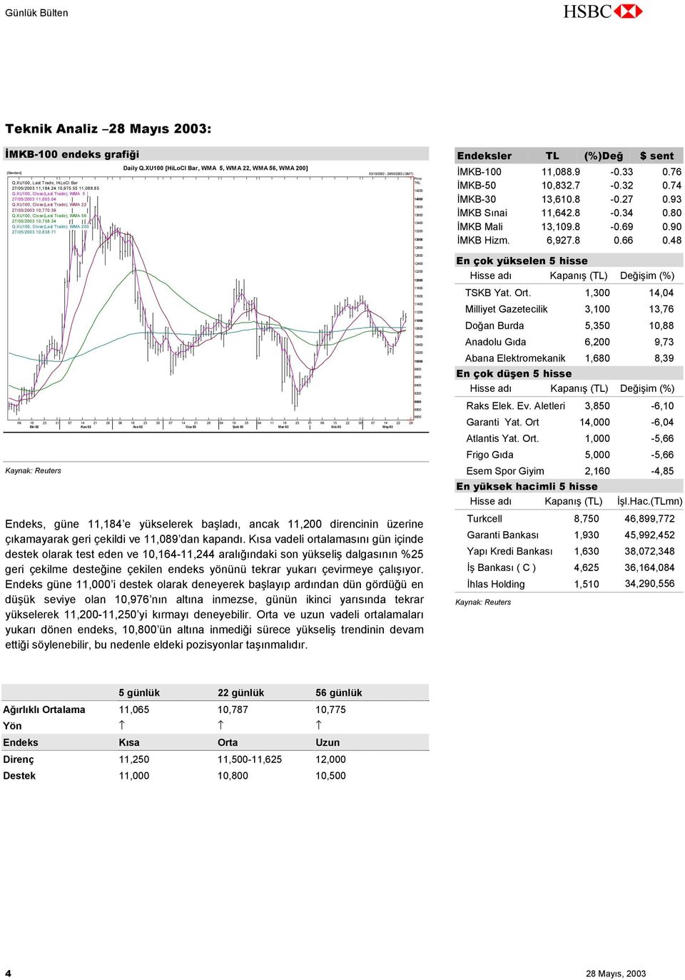 XU100 [HiLoCl Bar, WMA 5, WMA 22, WMA 56, WMA 200] 03/10/2002-29/05/2003 (GMT) 09 16 23 31 07 14 21 28 09 16 23 30 07 14 21 28 04 18 25 04 11 18 25 01 08 15 22 30 07 14 22 29 Eki 02 Kas 02 Ara 02 Oca