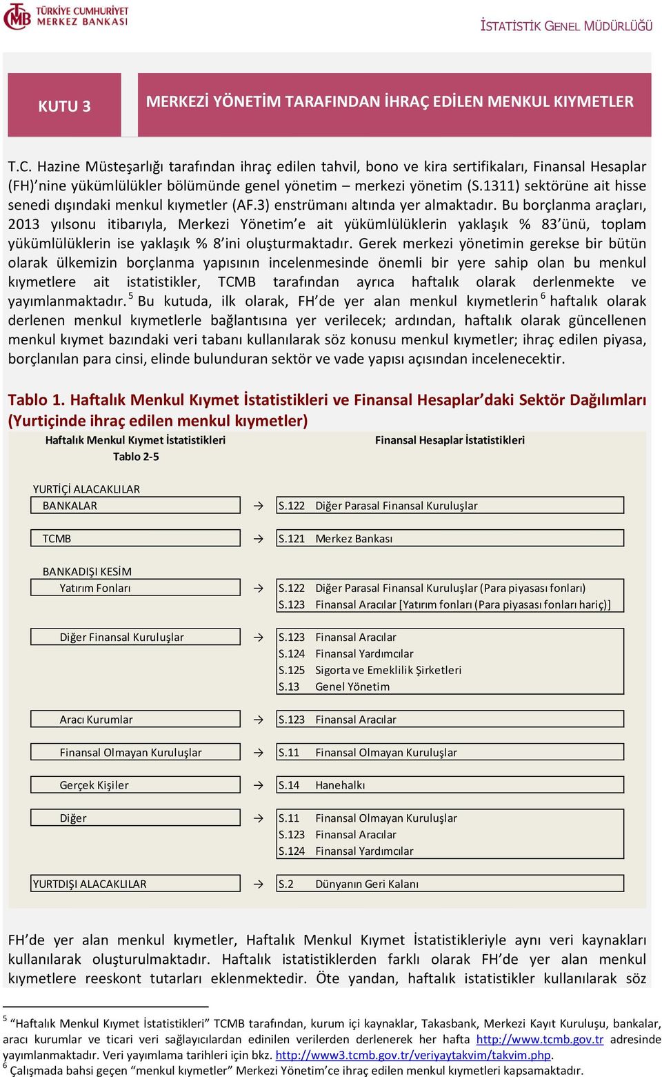 1311) sektörüne ait hisse senedi dışındaki menkul kıymetler (AF.3) enstrümanı altında yer almaktadır.